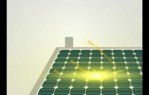 Learn how Solar Energy works
